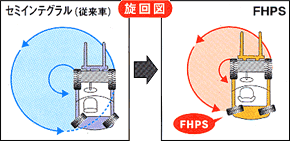 中古フォークリフト事業 フォークリフト 空調設備 カーサポートのことなら 株式会社サンエス